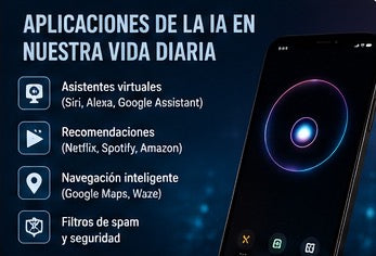 Revolución de Inteligencia Artificial