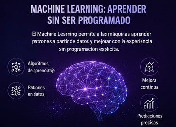 Revolución de Inteligencia Artificial