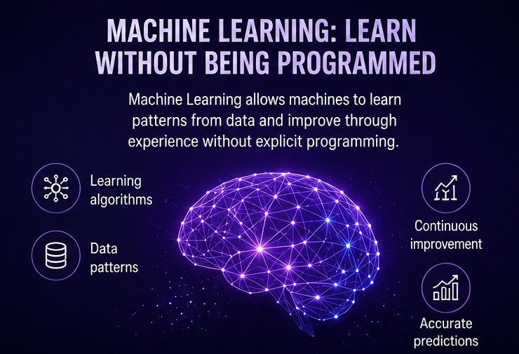 Revolución de la inteligencia artificial