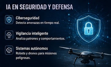 Revolución de Inteligencia Artificial