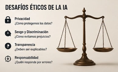 Revolución de Inteligencia Artificial