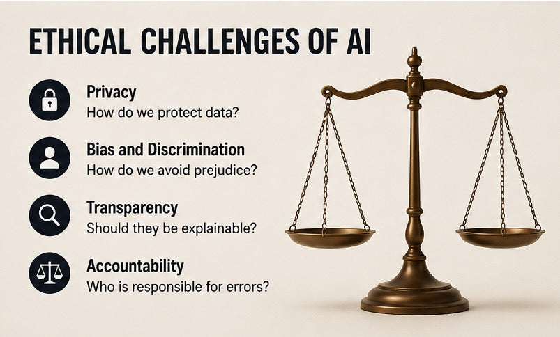 Revolución de la inteligencia artificial